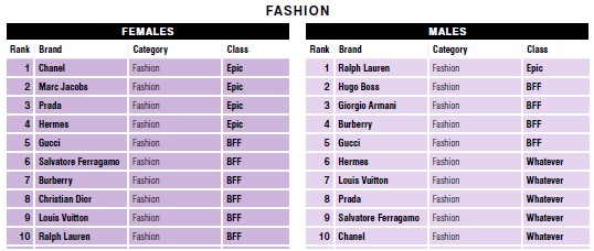 Prestige Brand Ranking. www.l2thinktank.com