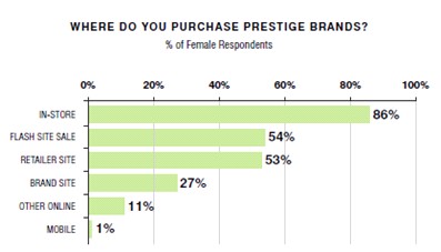 Prestige Brand Ranking. www.l2thinktank.com