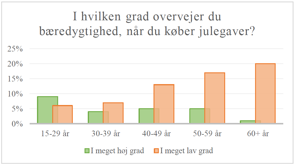norstat diagram 1