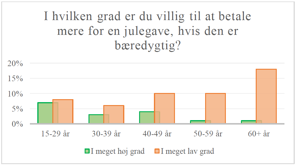 norstat diagram 2