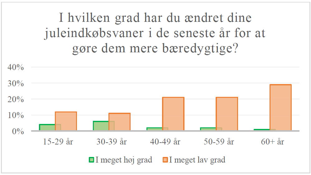 norstat diagram 3