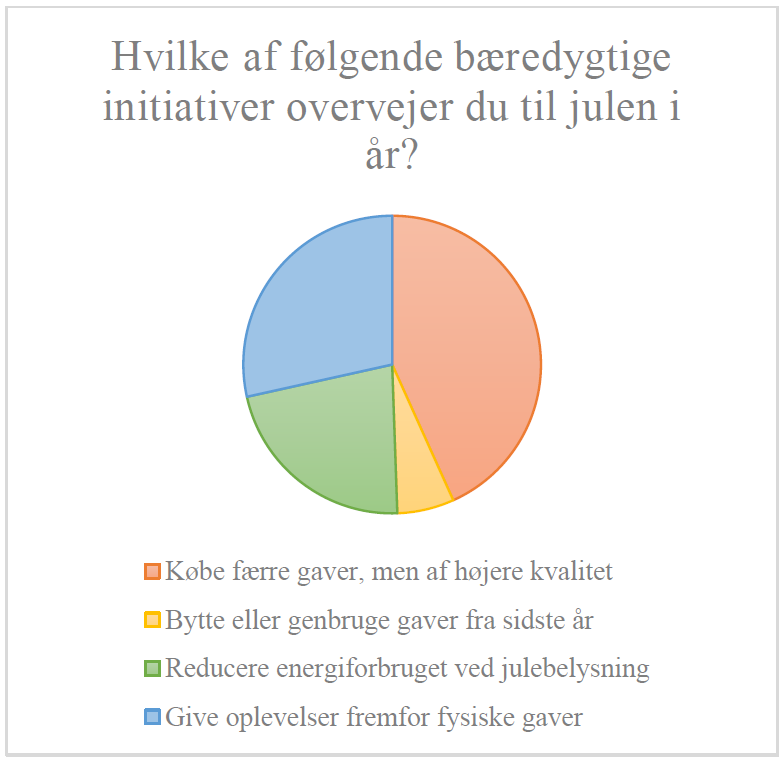 norstat diagram 5