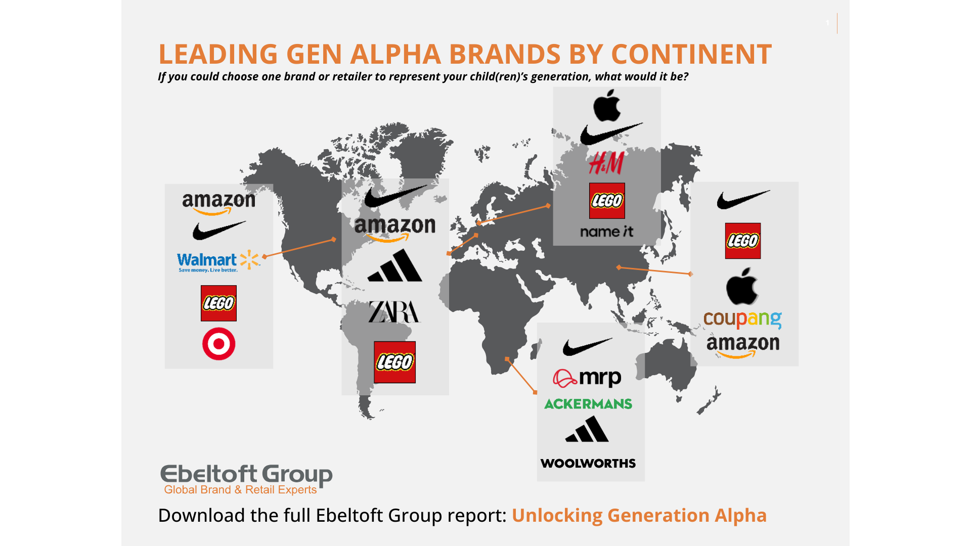 Gen Alpha Brands